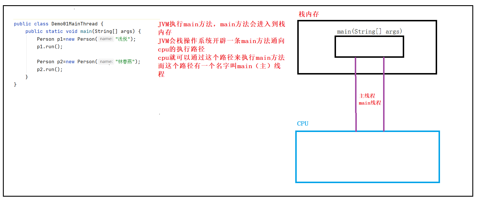 主线程的概念分析图